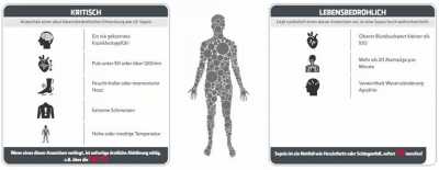 Abbildung Quick Check der Sepsis Stiftung